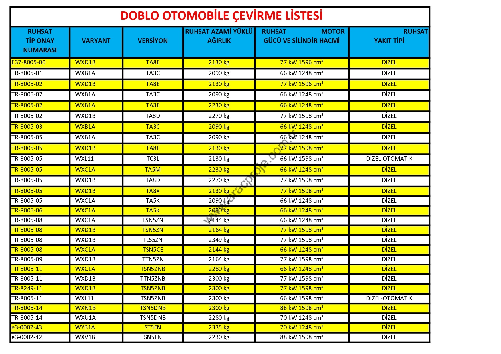DOBLO OTOMOBİLE ÇEVİRME LİSTESİ